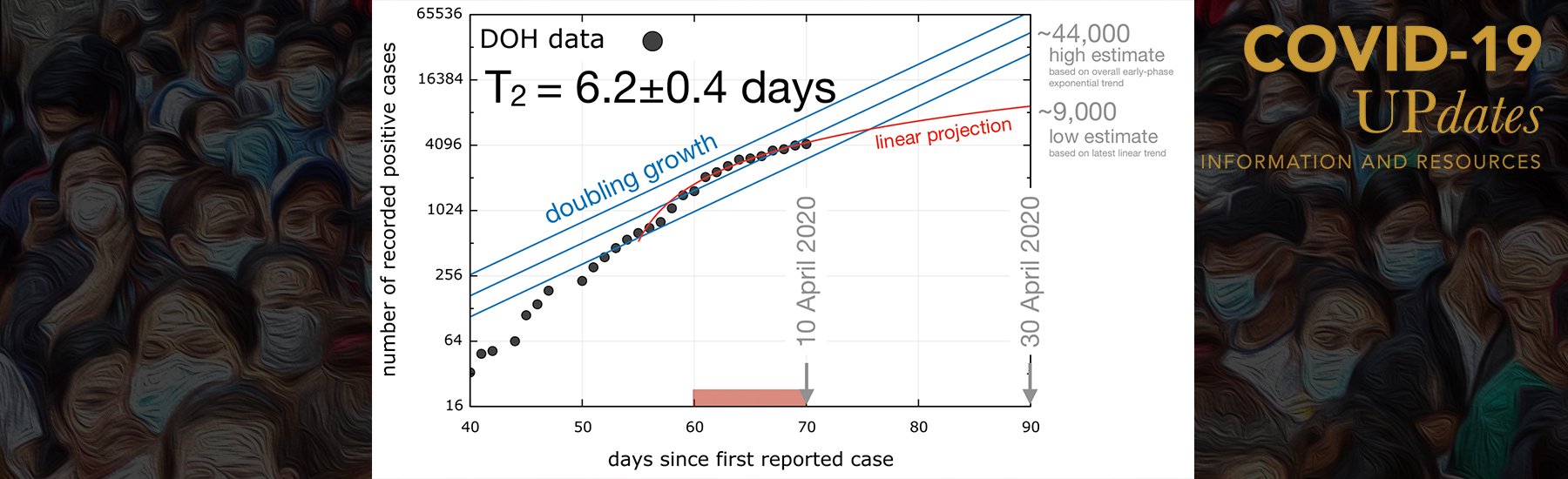 Modified Community Quarantine beyond April 30: Analysis and Recommendations